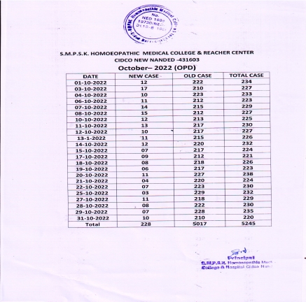Clinical Information of Hospital